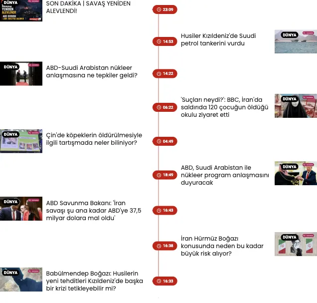 News Grid — Content Editorial List